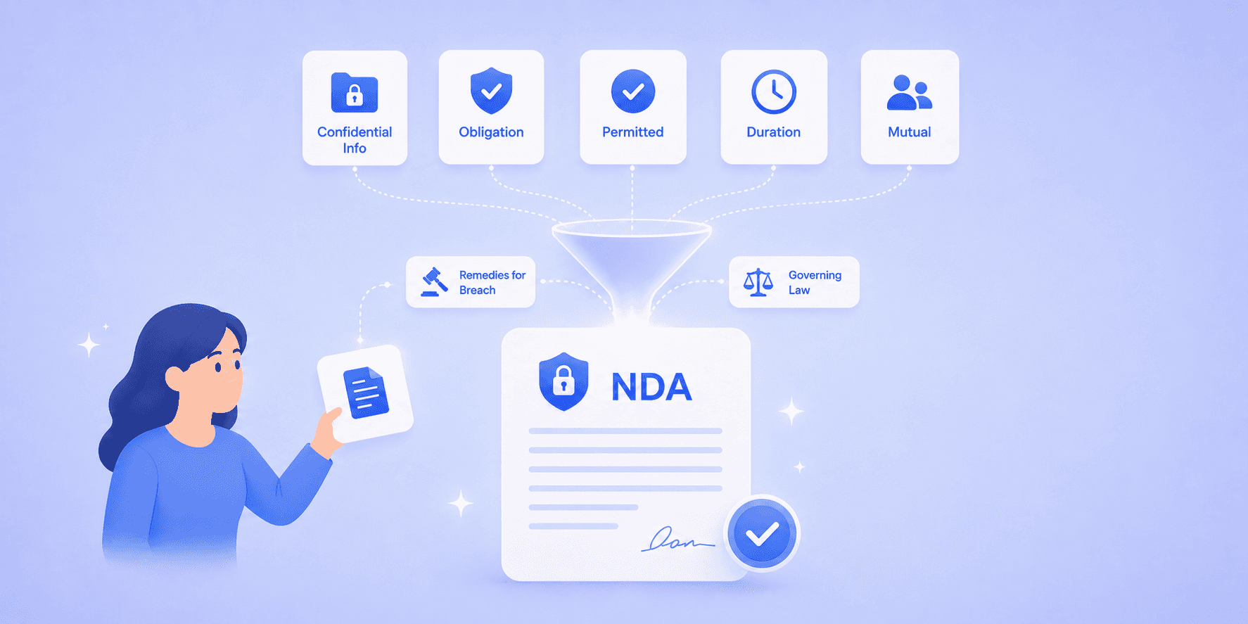 NDA template for freelancers UK: what to include