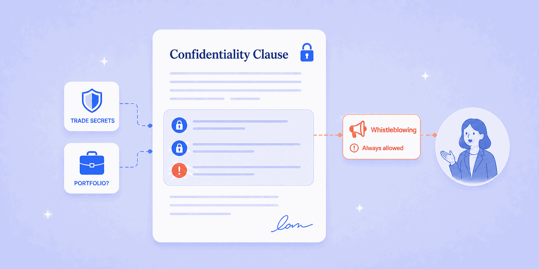 Confidentiality clauses in UK contracts: what they mean and when to push back
