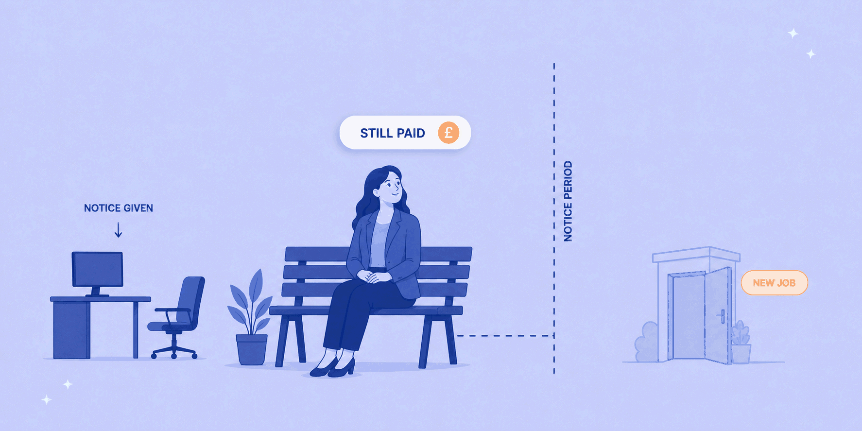 Garden leave and notice periods in the UK: your rights, pay and what your contract says