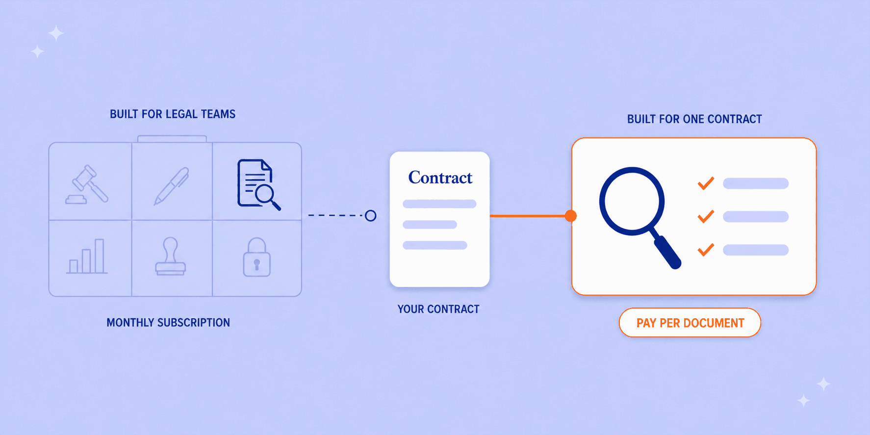 GoHeather Alternative for UK Freelancers: What to Use Instead