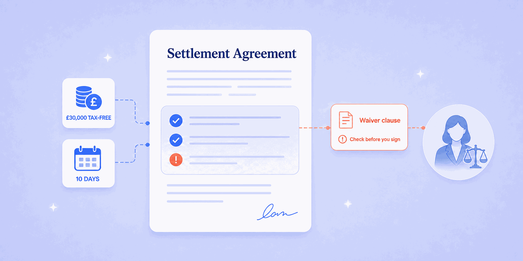 Settlement agreements UK: what to check before you sign
