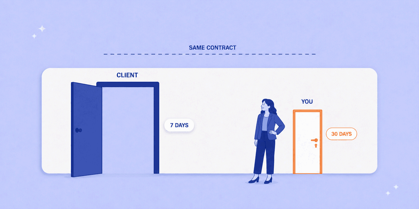 Termination clauses in UK contracts: what they mean and what to watch for