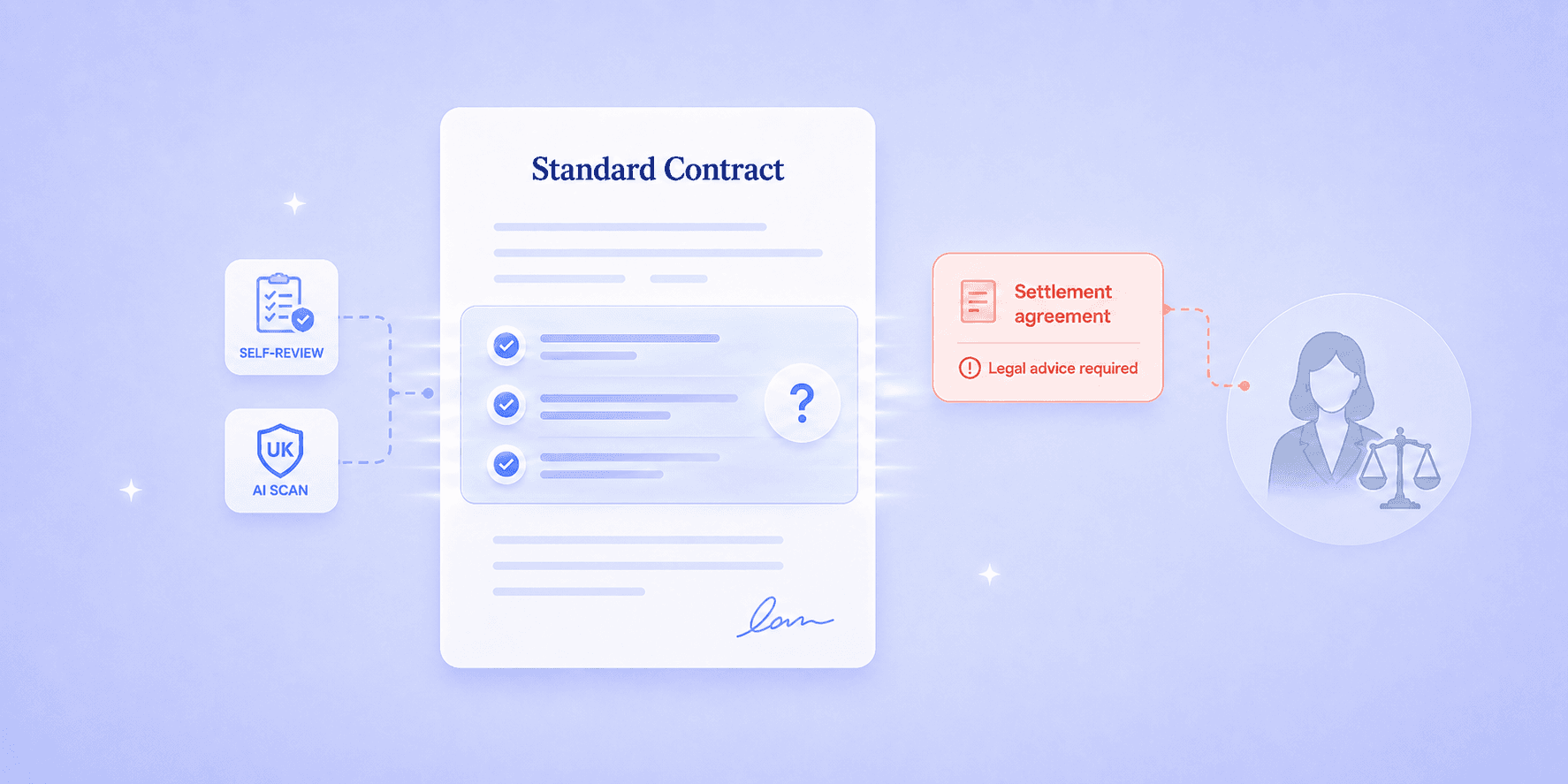 Contract review without a solicitor: 5 ways to protect yourself in the UK
